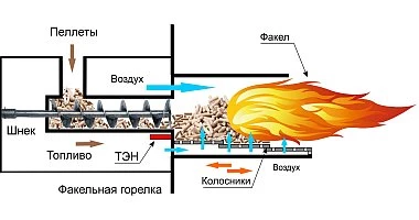pelletnye-kotly-osobennosti-vybora-3.jpg pelletnye-kotly-osobennosti-vybora-3.jpg