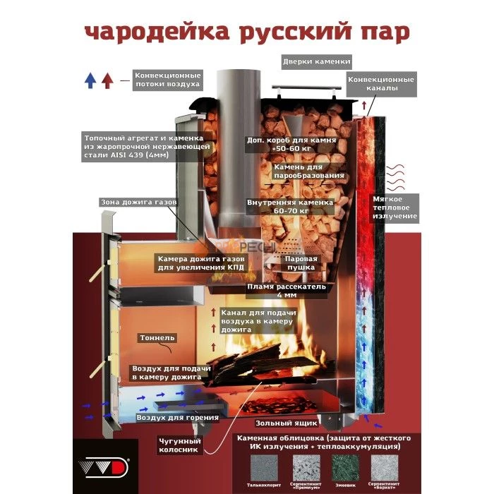 Дровяная печь для бани Инжкомцентр ВВД Чародейка М Русский пар (талькохлорит), дымоход сбоку
