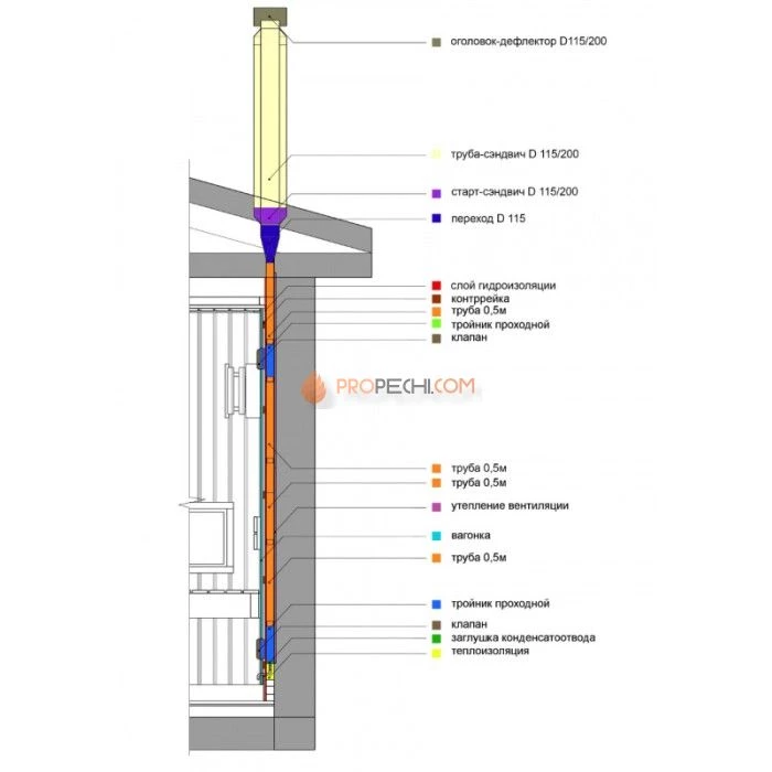 Вентиляция WoodSoon КуБасту вертикальная