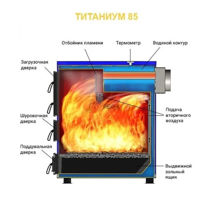 Котёл отопительный Везувий "Титаниум-85"