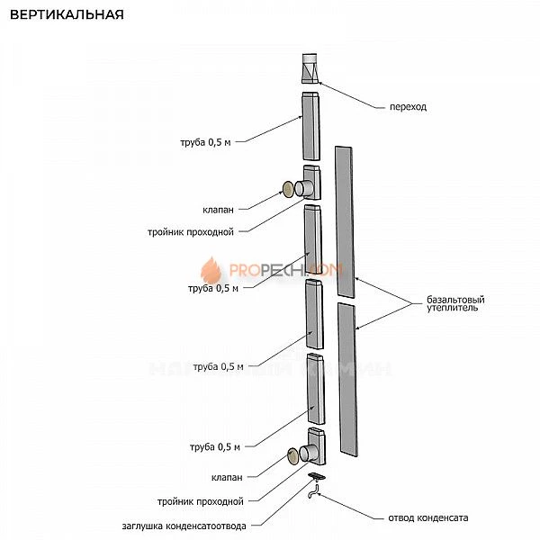 Сталь-Мастер КуБасту вертикальная