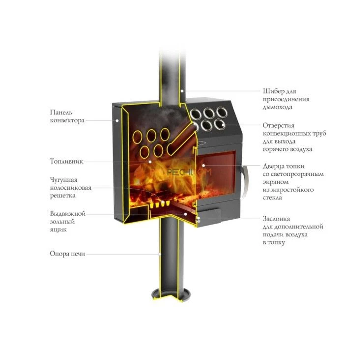 Печь-камин Термофор (TMF) Гармошка Inox