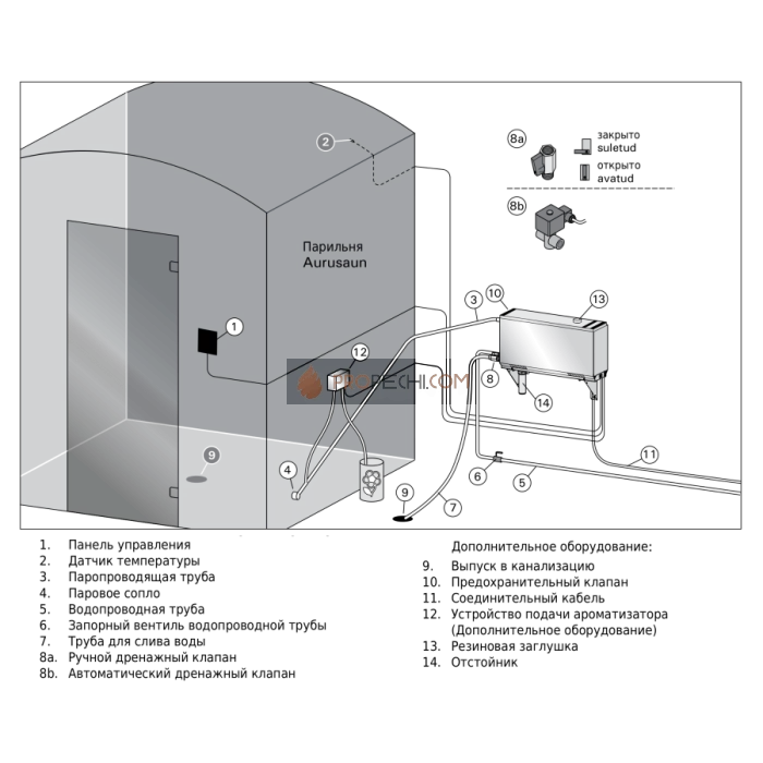 Парогенератор Harvia HGX90XW WiFi