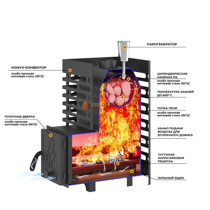 Дровяная печь для бани ASTON 16 