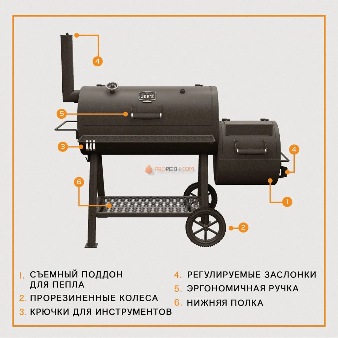 Коптильня Oklahoma Joe's Highland Offset 2025