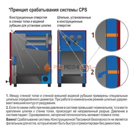 Котел Костер Partner 16