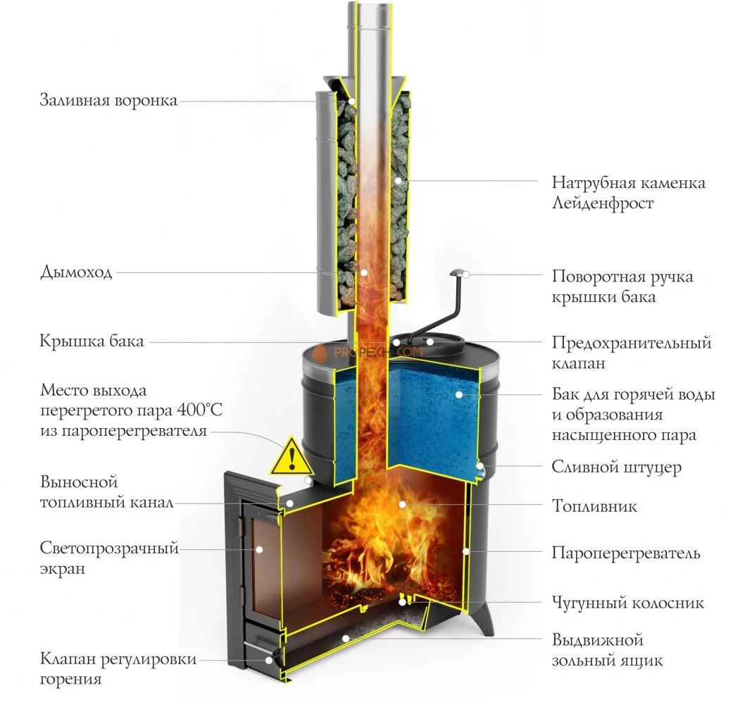 Печь для бани ТМФ Скоропарка 2012 Inox Люмина черная бронза