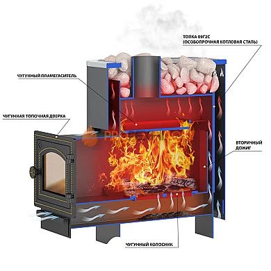 Печь для бани Везувий Русичъ Антрацит 22 (ДТ-4)