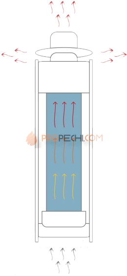 Дымоход-регистр Ферингер Шайка Ф-115мм, L-1м