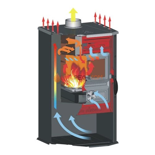 Печь-камин Tim Sistem Magic Stove голубая