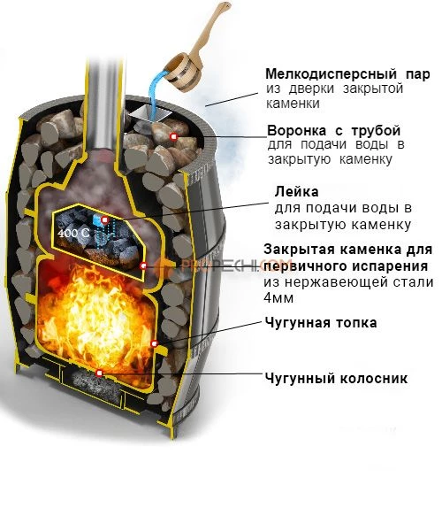 Печь чугунная Легенда Русский Пар Ковка 18 (240)