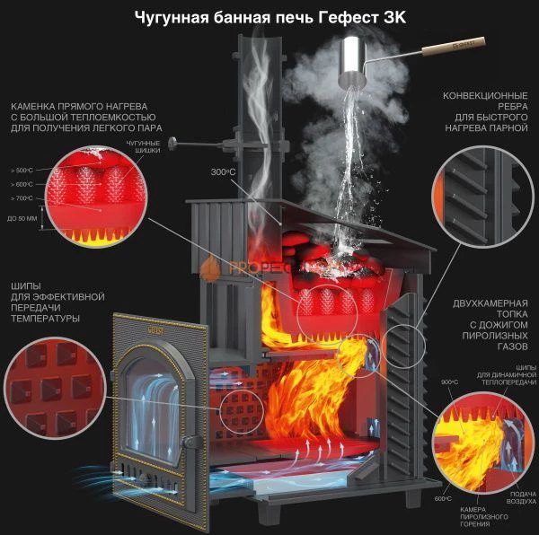 Комплект Гефест ЗК 30 Президент 980/40 Змеевик