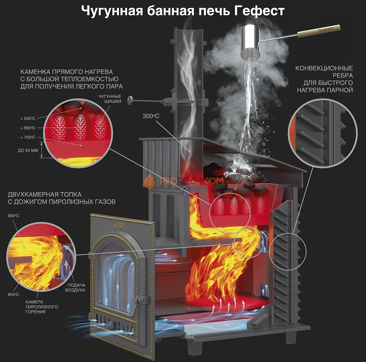 Чугунная банная печь Гефест ЗК 25П