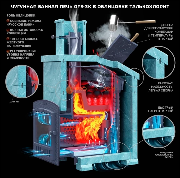 Банная печь Гефест ЗК 45 Ураган