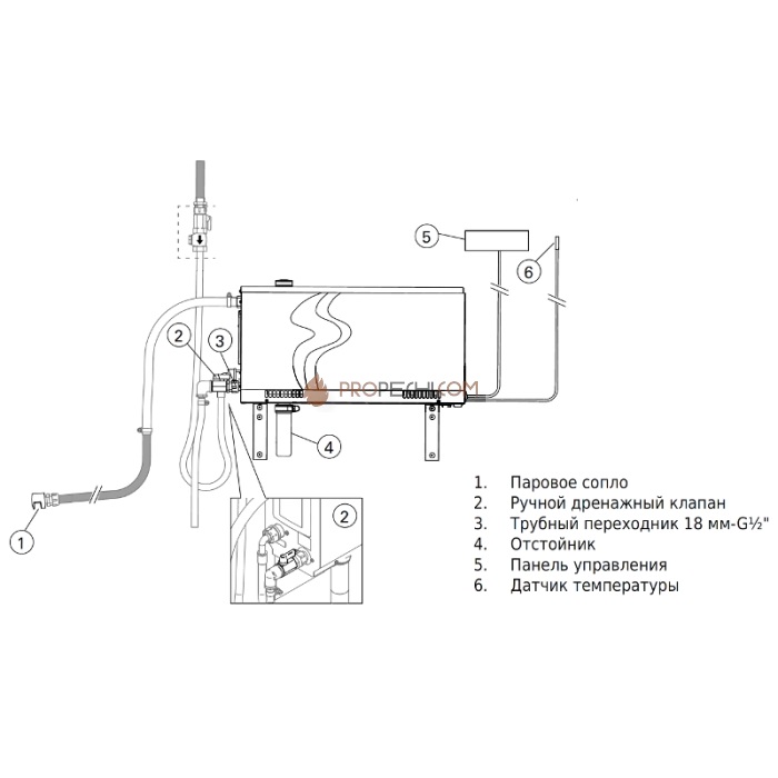 Парогенератор Harvia HGX11