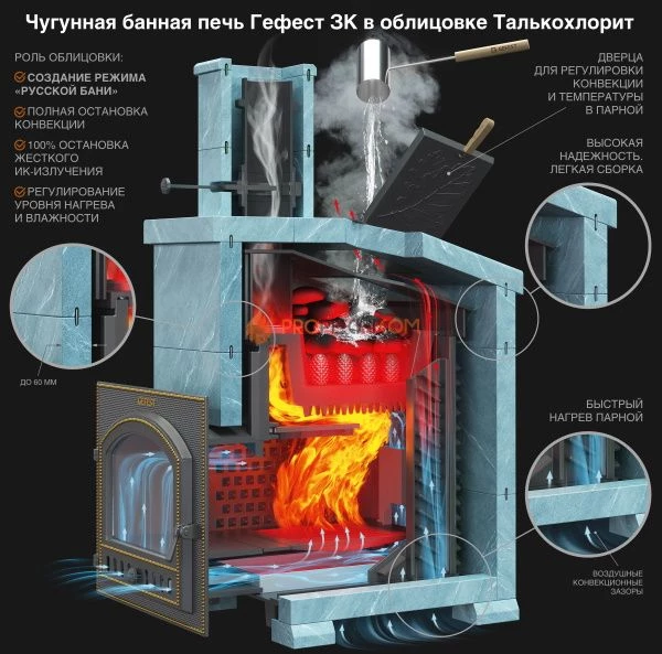 Комплект Гефест ЗК 30(М) Президент 1000/50 Талькохлорит