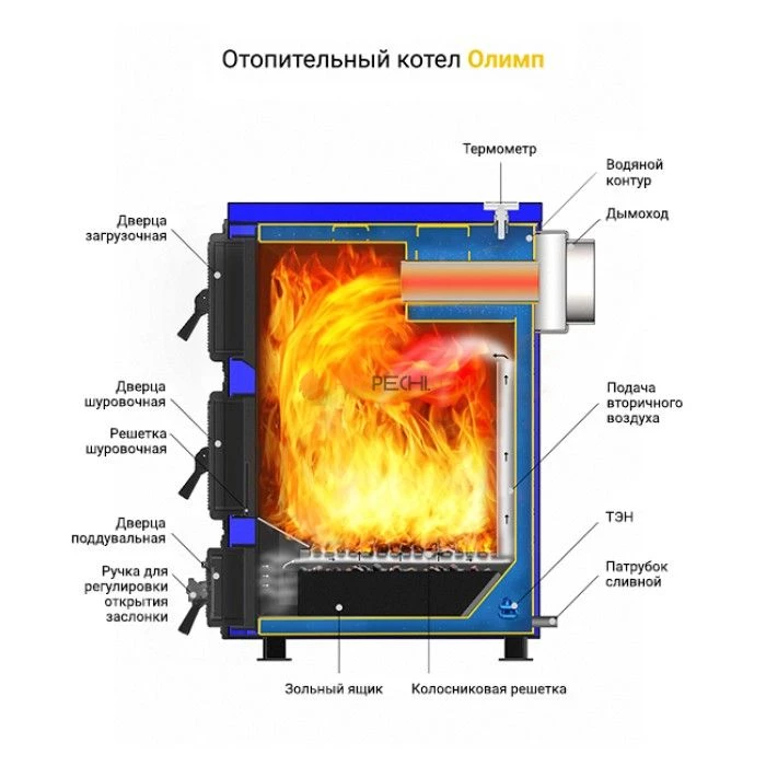 Котёл отопительный Везувий "Олимп-30"