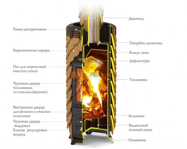 Печь отопительная TMF Сента Панголина Лайт терракота