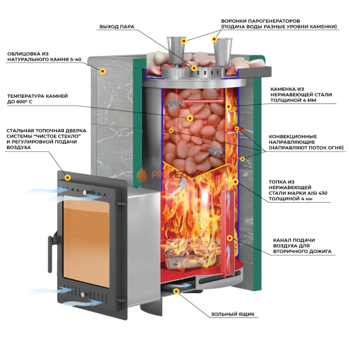 Дровяная печь для бани Эверест Steam Master 30 INOX Талькохлорит, S-40