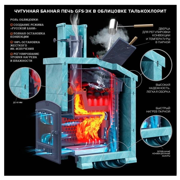 Чугунная банная печь Гроза 18П2
