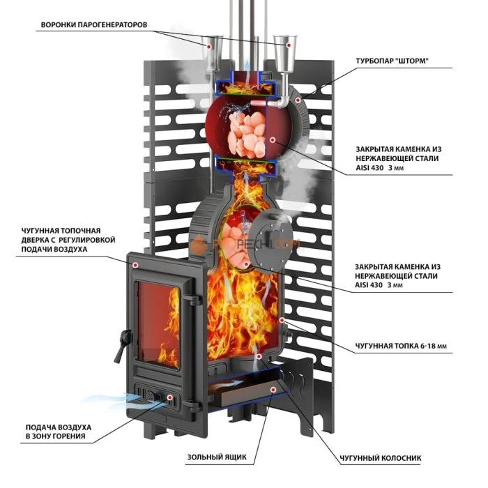 Печь для бани ASTON Шторм 26 Турбопар б/в (350)