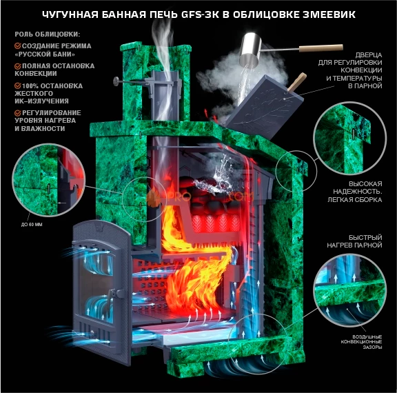 Банная печь Гефест ЗК 45 Ураган