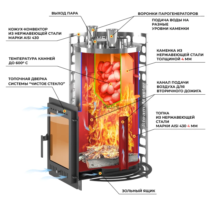 Дровяная печь для бани Эверест Steam Master 44 INOX (320М) б/в
