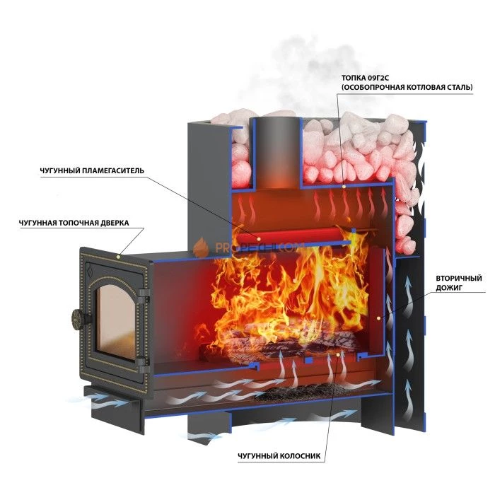 Дровяная печь для бани Везувий Лава 22 (ДТ-4) (б/в)