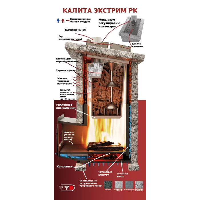 Чугунная печь для бани Инжкомцентр ВВД Калита Экстрим РК (серпентинит Бархат) с чугунным порталом и чугунной дверцей