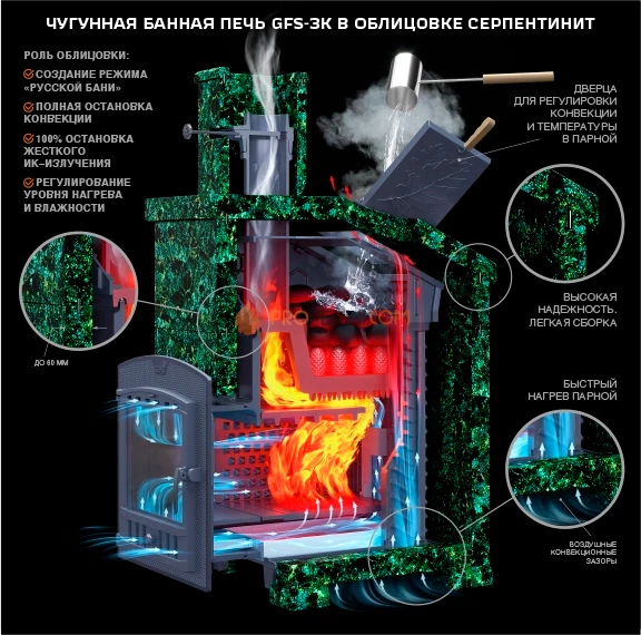Банная печь Гефест ЗК 45 Ураган
