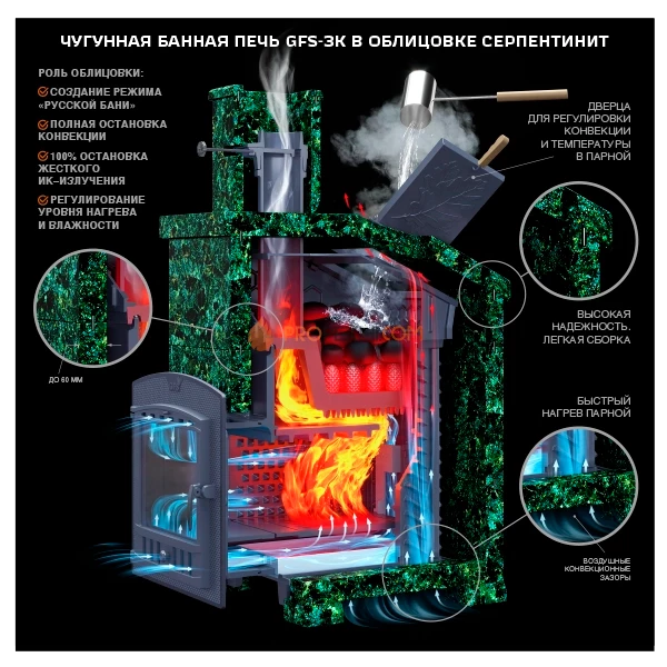 Чугунная Банная печь Гроза 24П2
