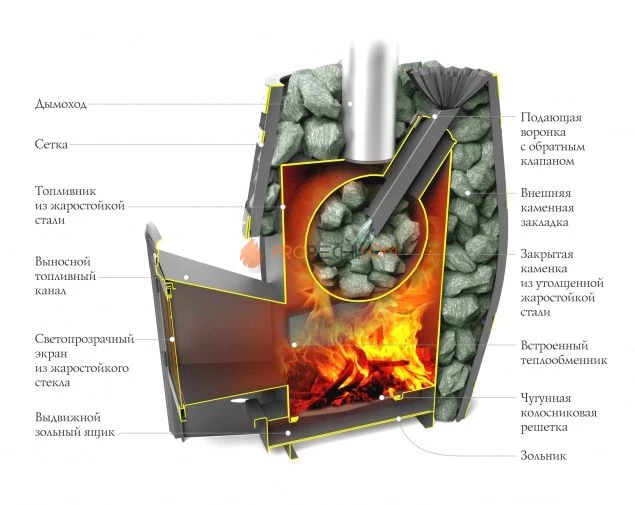 Печь для бани  TMF Саяны XXL 2015 Carbon ДА ЗК