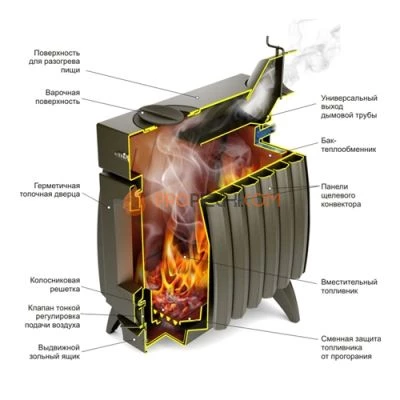 Печь отопительная TMF Огонь-Батарея 7 Б