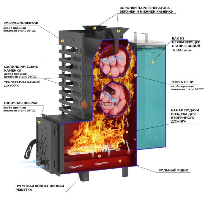 Дровяная печь для бани ASTON 20 стекло АКВА