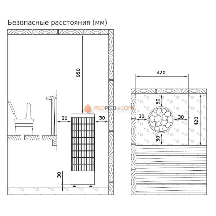 Электрическая печь Harvia Cilindro PC70F Black (со встроенным пультом)