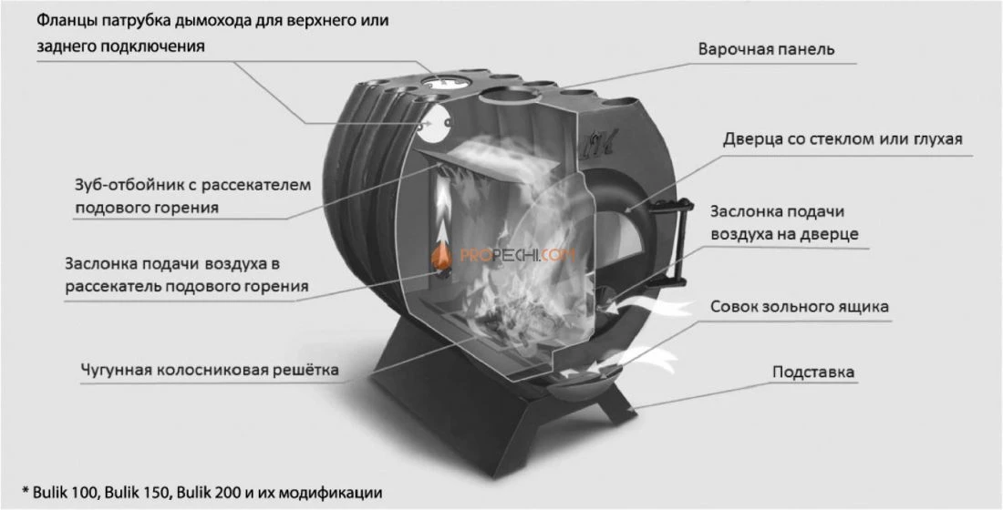Отопительная печь Березка BuliK 100 PLUS Стекло