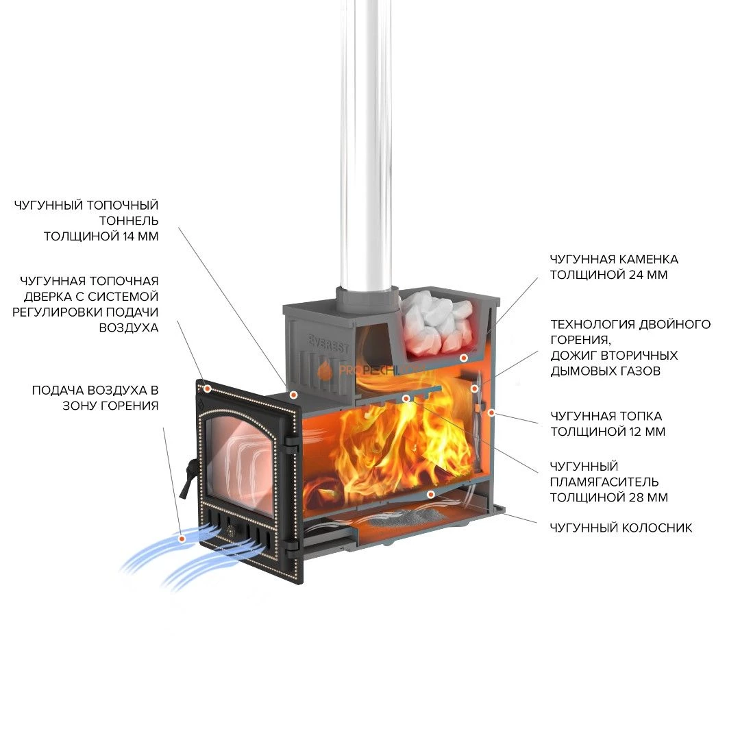 Банная печь Эверест Ковка 24 (281) закрытая каменка