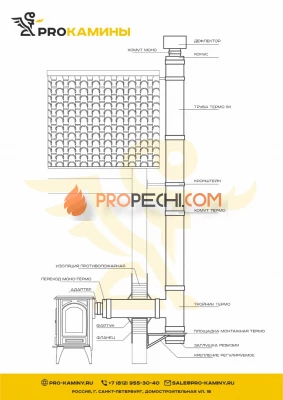 Дымоход через стену д120 5м aisi430 0,8мм