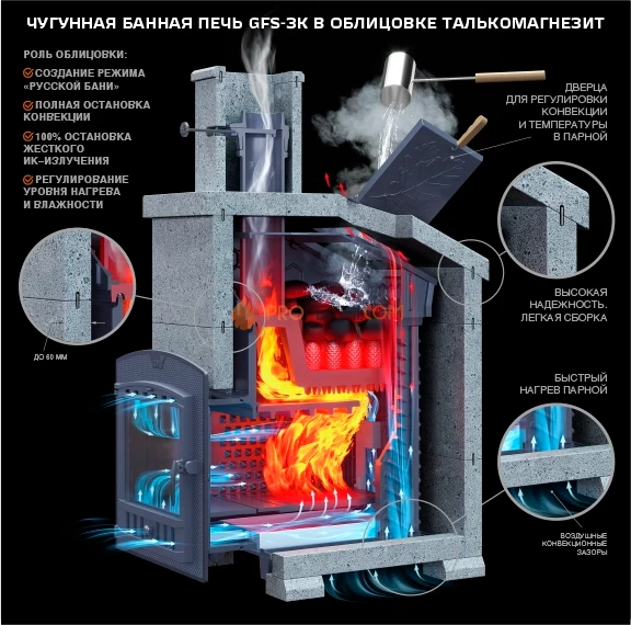 Банная печь Гефест ЗК 45 Ураган