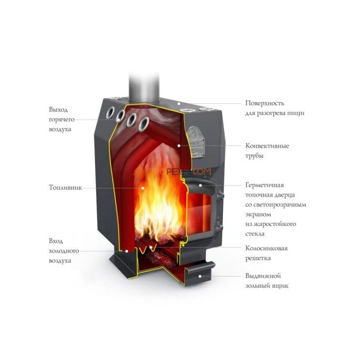 Печь отопительная Термофор (TMF) Гимназист