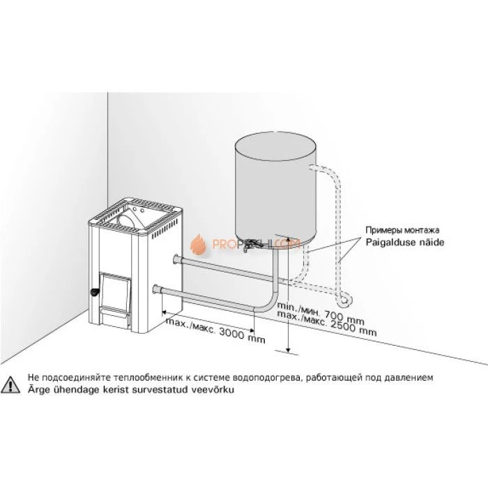 Дровяная печь для бани Harvia 20 Boiler