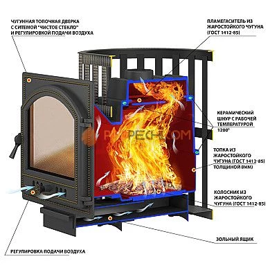 Печь для бани Везувий Легенда Ковка 16 (205)
