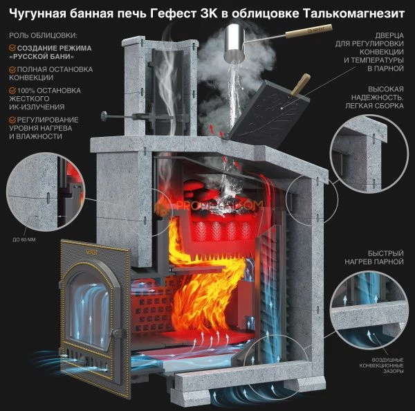 Комплект Гефест ЗК 30 Президент 1020/60 Талькомагнезит