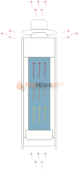 Дымоход-регистр Ферингер Дубы Ф-115мм, L-1м