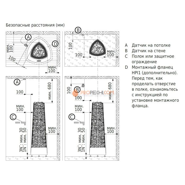 Электрическая печь Harvia Kivi PI70 (с выносным пультом в комплекте)