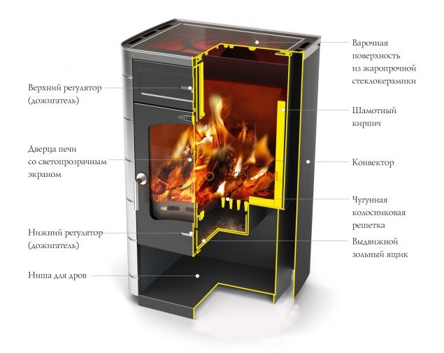 Печь-камин TMF Яуза-2 антрацит, НВ