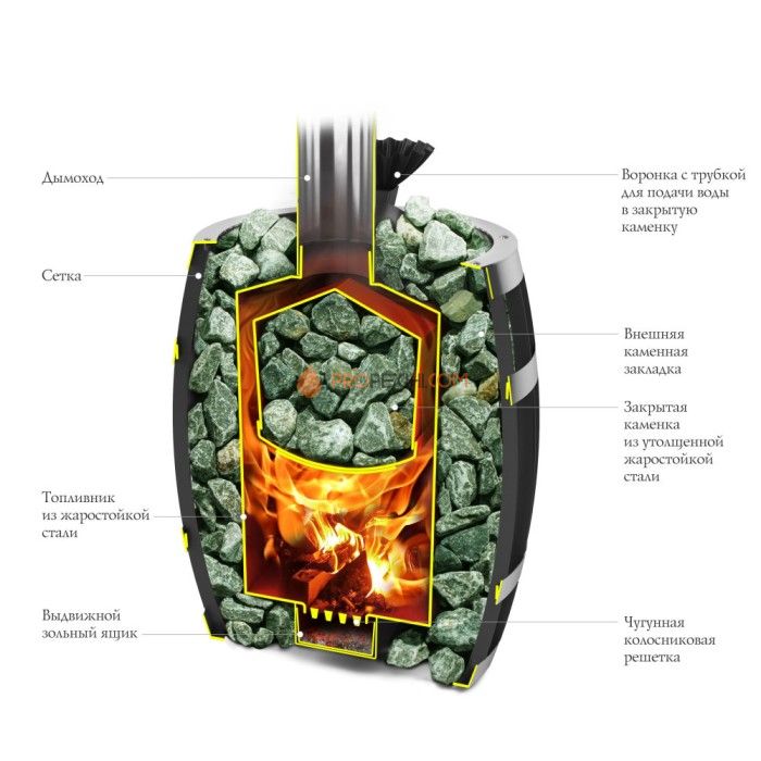 Печь для бани Термофор Саяны II Carbon ДА ЗК