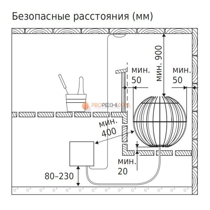 Электрическая печь Harvia Globe GL70 (с выносным пультом в комплекте)