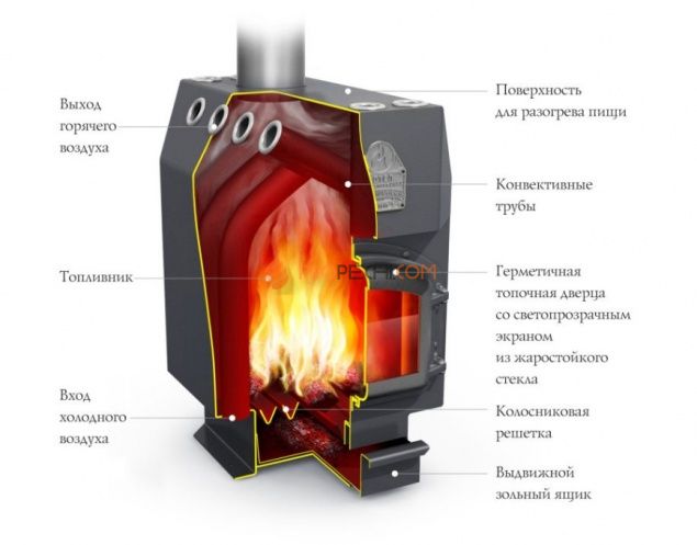 Печь отопительная TMF Студент Уголь, ЧД, ЧК, ЗГ, ТВ