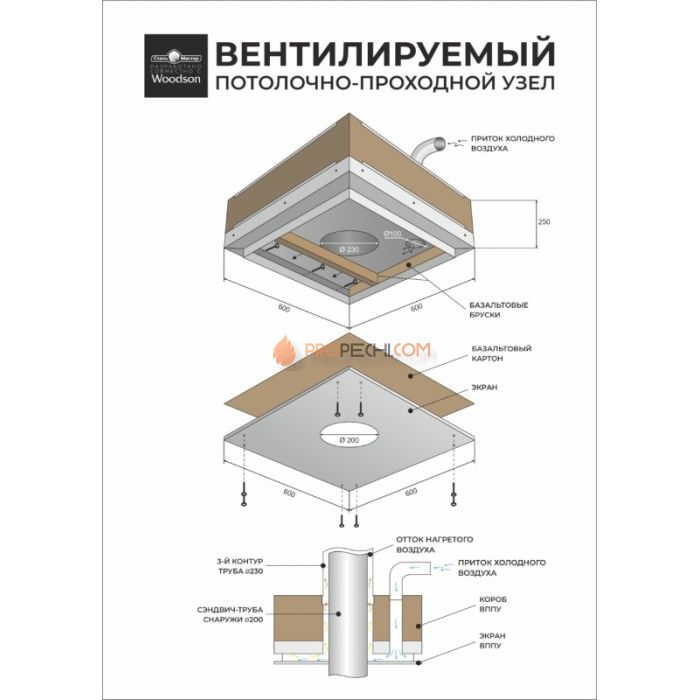 Вентилируемый потолочно-проходной узел WoodSoon Кубасту (с отверстием по центру ф200)